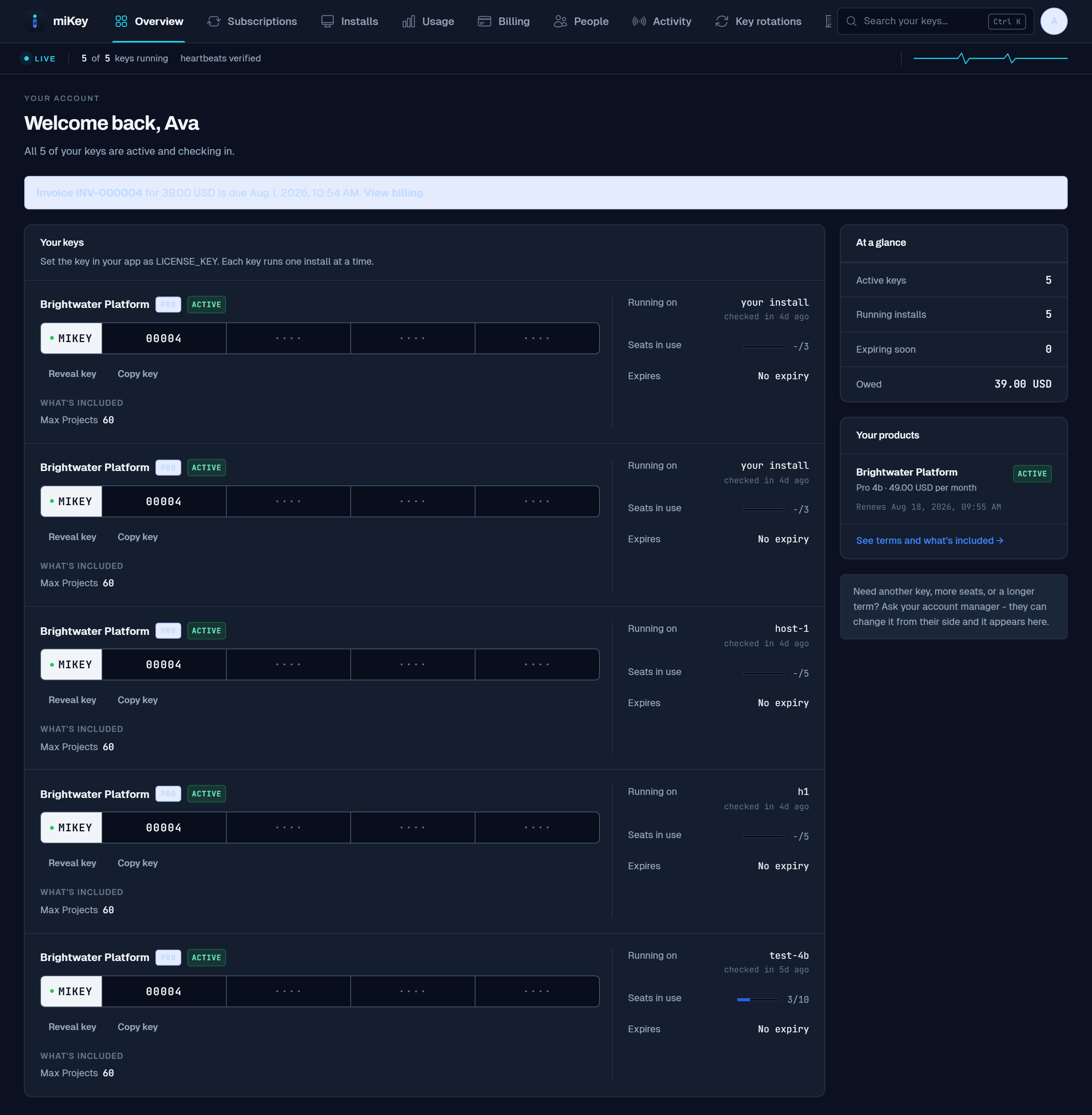 The customer's own portal, headed "Welcome back" and confirming that all five of their keys are active and checking in. Each key can be revealed or copied and shows the install it runs on, seats in use, and expiry. A side panel summarises active keys, running installs, and the amount owed.